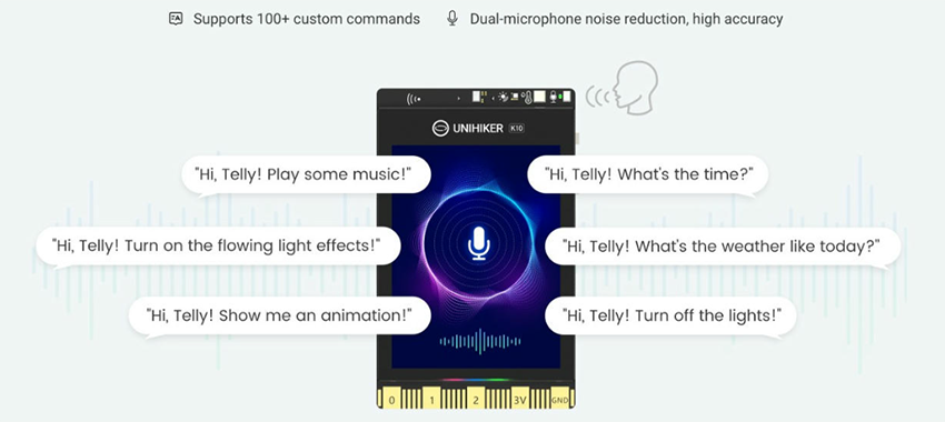 Infographic - DFRobot UNIHIKER K10 AI Coding Board